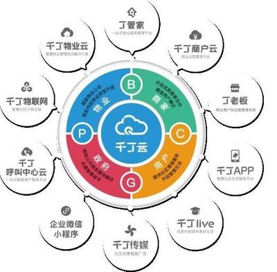 技術普惠社區(qū)經(jīng)濟 千丁推動技術紅利場景應用