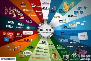 連載 互聯網 工作的革命 之數字生態