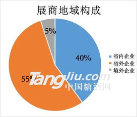2019第十六屆中國青島國際糖酒食品博覽會(huì) 國內(nèi)貿(mào)易代理的盛會(huì)與機(jī)遇