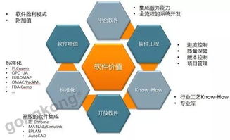 自動化早已不是那個自動化 人工智能基礎軟件開發的革命