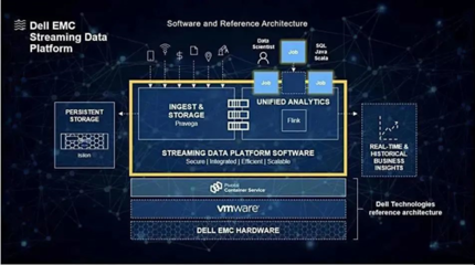 攜手戴爾科技，鍛造企業韌性，以AI基礎軟件釋放數據無限潛能