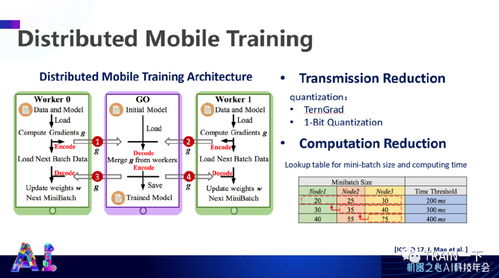 軟硬協同，智啟未來 杜克大學陳怡然教授談高效人工智能系統的協同設計